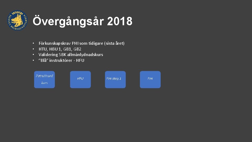 Övergångsår 2018 • • Förkunskapskrav PHI som tidigare (sista året) HTU, HBU 1, GB