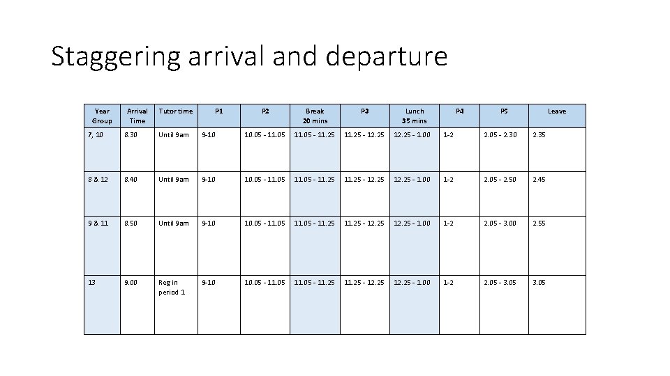 Staggering arrival and departure Year Group Arrival Time Tutor time P 1 P 2