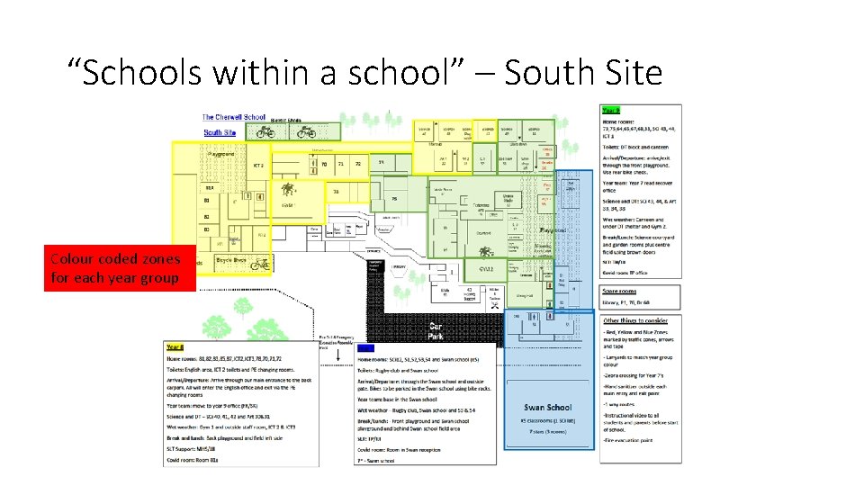“Schools within a school” – South Site Colour coded zones for each year group