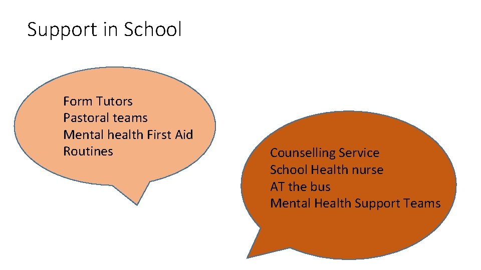 Support in School Form Tutors Pastoral teams Mental health First Aid Routines Counselling Service