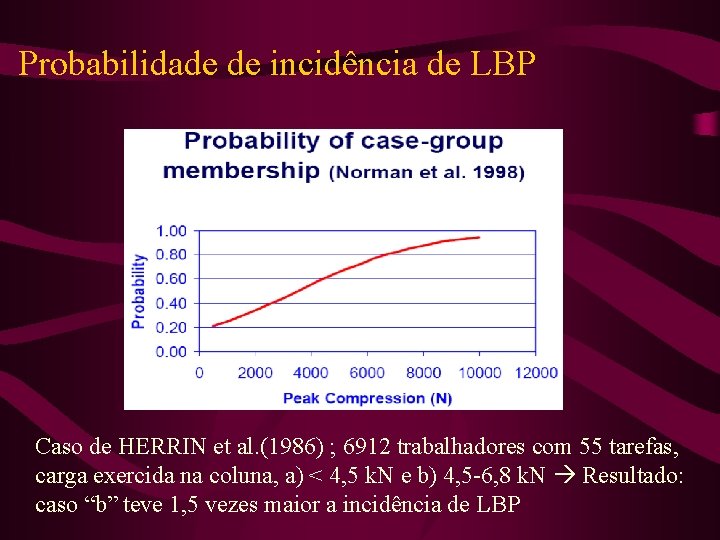 Probabilidade de incidência de LBP Caso de HERRIN et al. (1986) ; 6912 trabalhadores