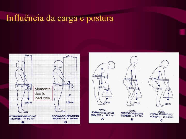 Influência da carga e postura 