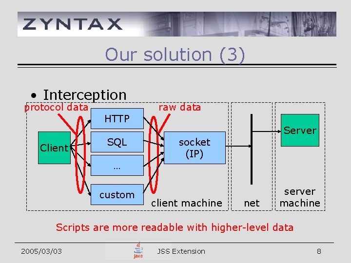 Our solution (3) • Interception protocol data Client HTTP SQL … custom raw data