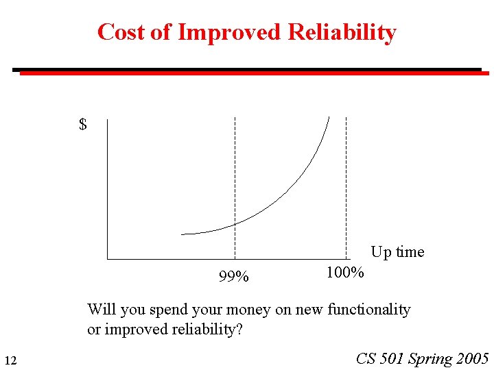 Cost of Improved Reliability $ Up time 99% 100% Will you spend your money