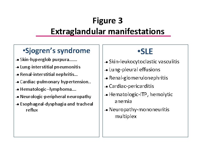 Figure 3 Extraglandular manifestations • SLE • Sjogren’s syndrome Skin-hyperglob purpura……. • Lung-interstitial pneumonitis