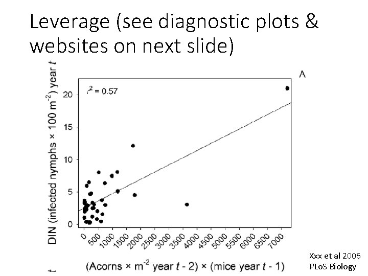 Leverage (see diagnostic plots & websites on next slide) Xxx et al 2006 PLo.