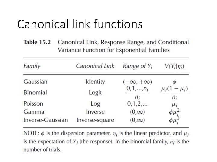 Canonical link functions 