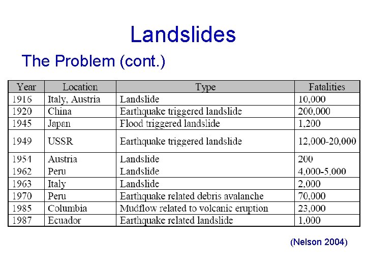 Landslides The Problem (cont. ) (Nelson 2004) 