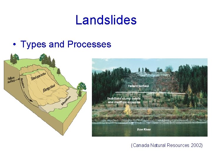 Landslides • Types and Processes (Canada Natural Resources 2002) 