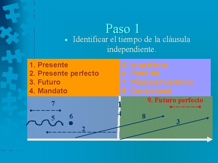 Paso 1 ￭ Identificar el tiempo de la cláusula independiente. 1. Presente 2. Presente