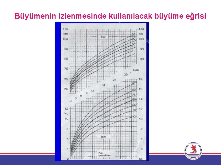 Büyümenin izlenmesinde kullanılacak büyüme eğrisi C. ASAL ULUS 