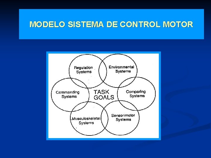 MODELO SISTEMA DE CONTROL MOTOR 