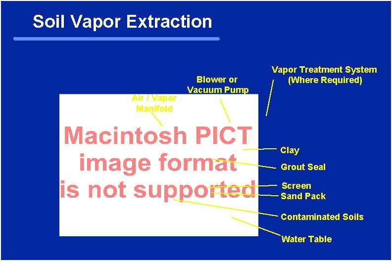 Soil Vapor Extraction Air / Vapor Manifold Blower or Vacuum Pump Vapor Treatment System