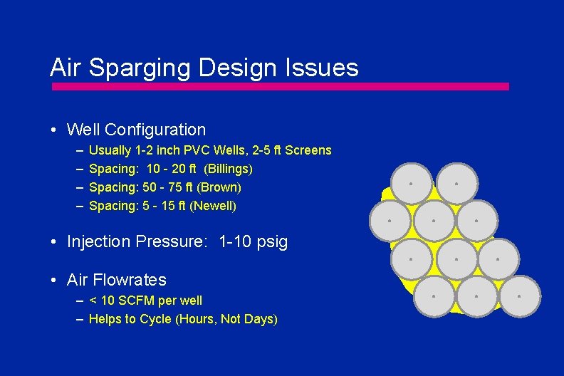 Air Sparging Design Issues • Well Configuration – – Usually 1 -2 inch PVC