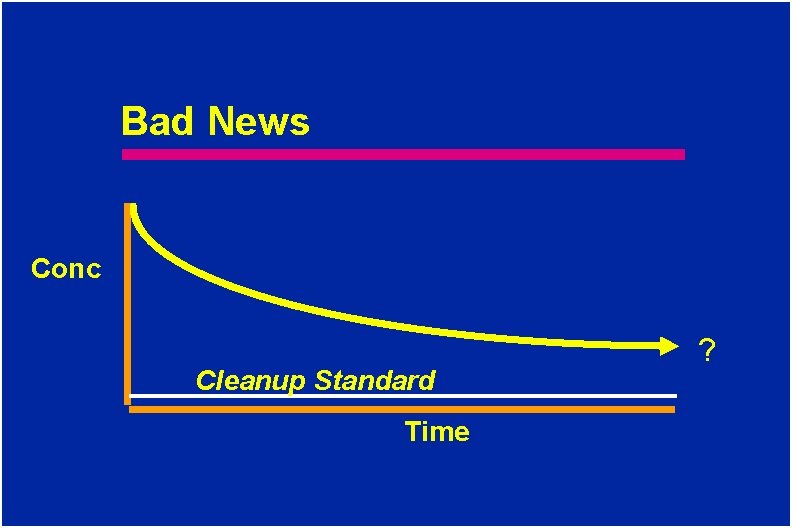 Bad News Conc Cleanup Standard Time ? 