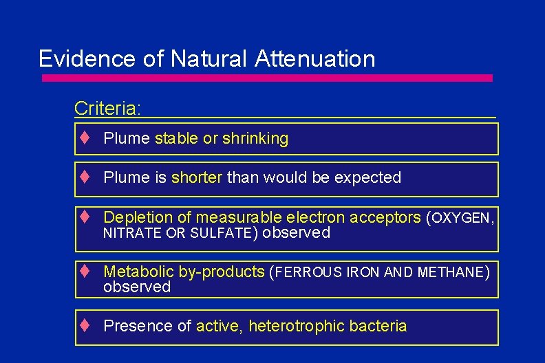 Evidence of Natural Attenuation Criteria: Plume stable or shrinking Plume is shorter than would