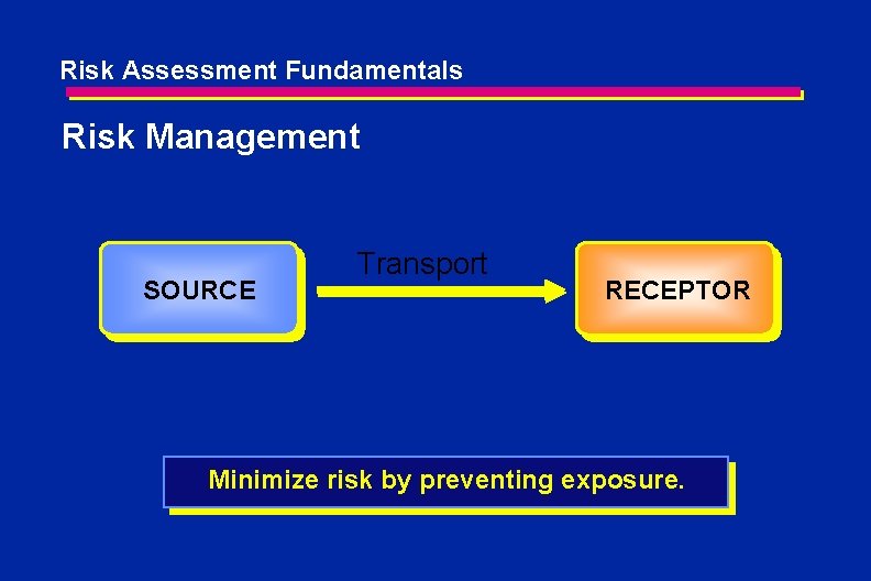 Risk Assessment Fundamentals Risk Management SOURCE Transport RECEPTOR Minimize risk by preventing exposure. 