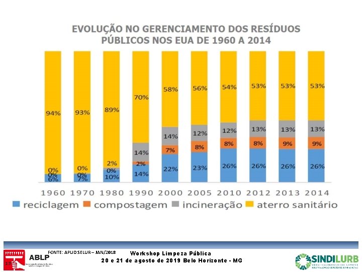 FONTE: APUD SELUR – JAN/2018 13 Workshop Limpeza Pública 20 e 21 de agosto