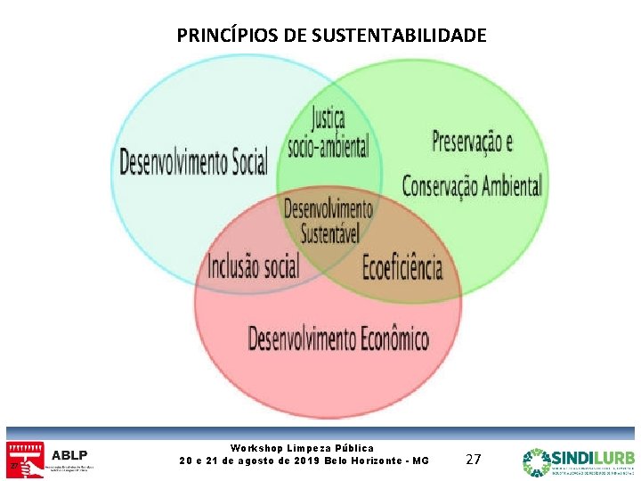 PRINCÍPIOS DE SUSTENTABILIDADE 27 Workshop Limpeza Pública 20 e 21 de agosto de 2019