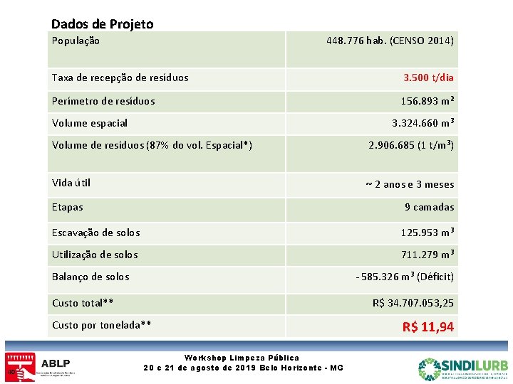 Dados de Projeto População 448. 776 hab. (CENSO 2014) Taxa de recepção de resíduos