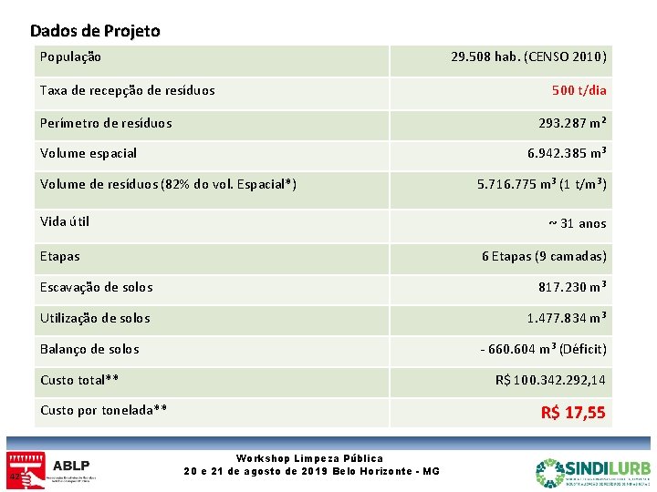 Dados de Projeto População 29. 508 hab. (CENSO 2010) Taxa de recepção de resíduos