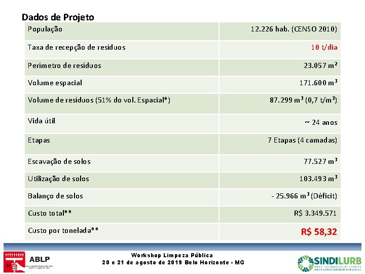 Dados de Projeto População 12. 226 hab. (CENSO 2010) Taxa de recepção de resíduos