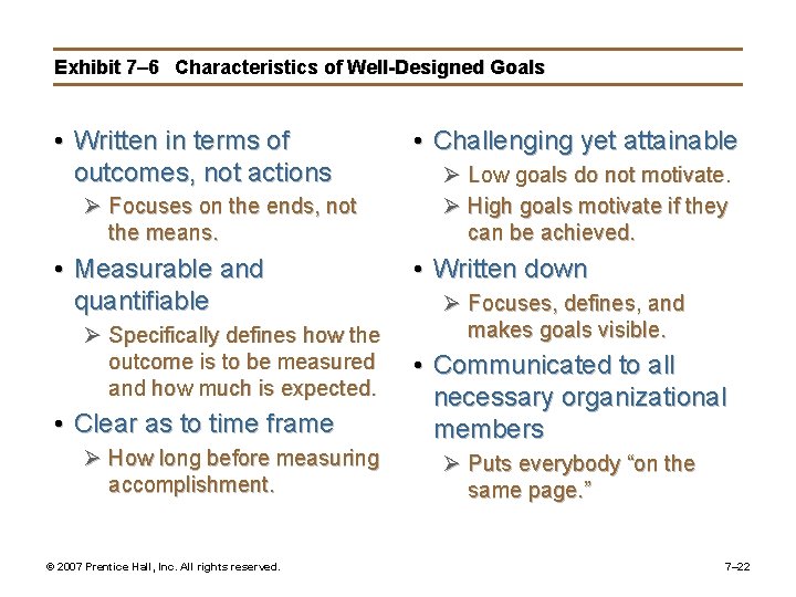 Exhibit 7– 6 Characteristics of Well-Designed Goals • Written in terms of outcomes, not