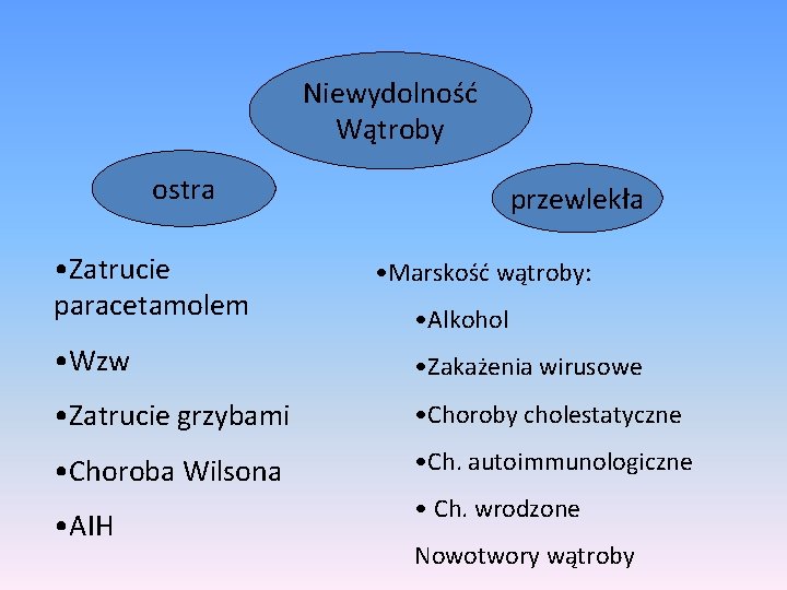 Niewydolność Wątroby ostra • Zatrucie paracetamolem przewlekła • Marskość wątroby: • Alkohol • Wzw