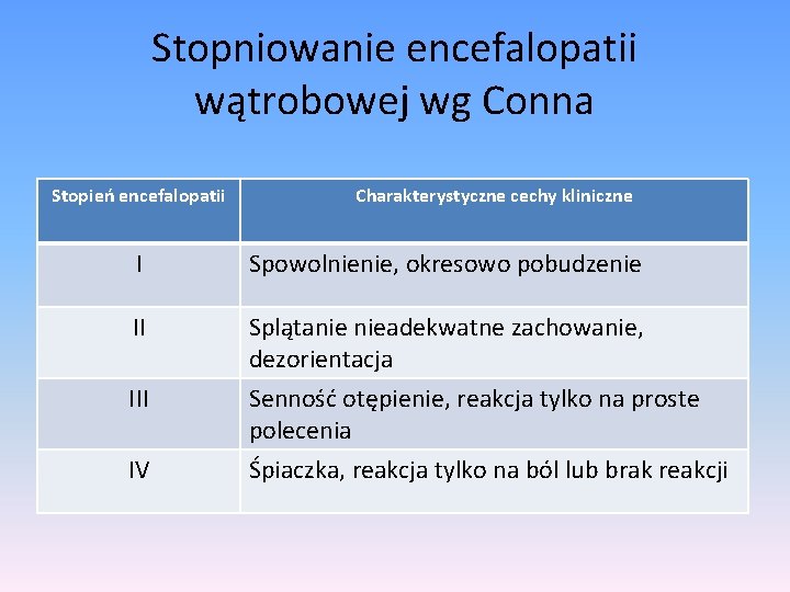 Stopniowanie encefalopatii wątrobowej wg Conna Stopień encefalopatii Charakterystyczne cechy kliniczne I Spowolnienie, okresowo pobudzenie