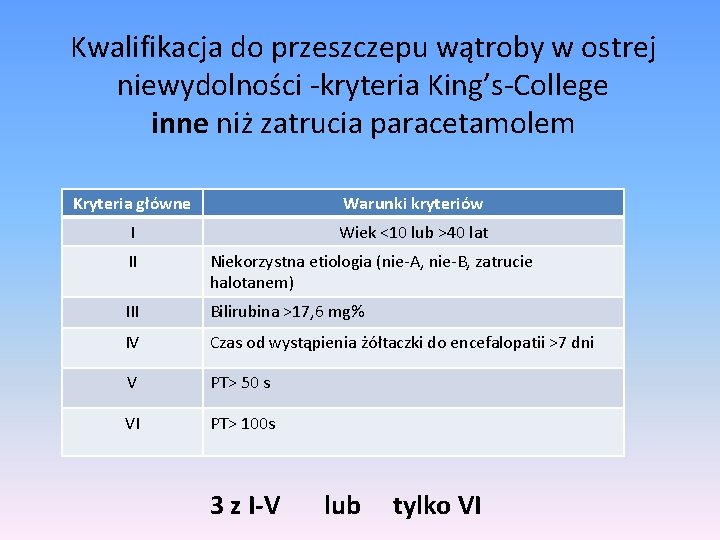 Kwalifikacja do przeszczepu wątroby w ostrej niewydolności -kryteria King’s-College inne niż zatrucia paracetamolem Kryteria