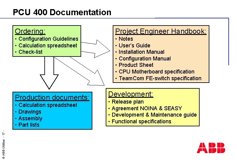 PCU 400 Documentation Ordering: Project Engineer Handbook: • Configuration Guidelines • Calculation spreadsheet •