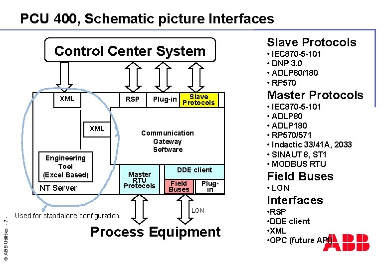 PCU 400, Schematic picture Interfaces Control Center System XML RSP XML Engineering Tool (Excel