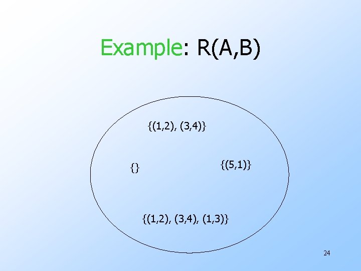 Example: R(A, B) {(1, 2), (3, 4)} {} {(5, 1)} {(1, 2), (3, 4),