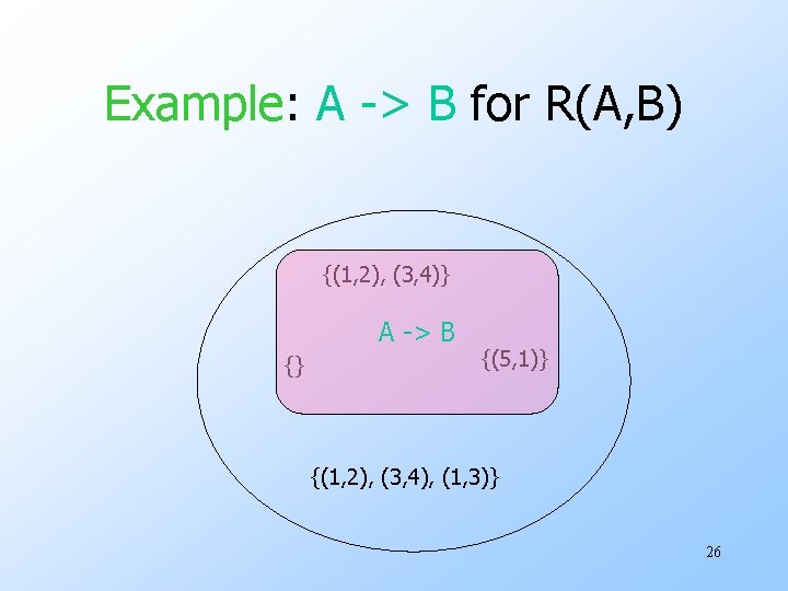 Example: A -> B for R(A, B) {(1, 2), (3, 4)} A -> B