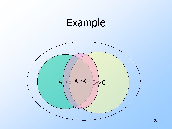 Example A->B A->C B->C 30 