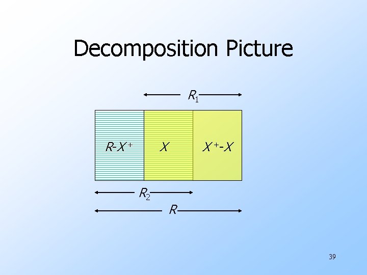 Decomposition Picture R 1 R -X + X R 2 X +-X R 39