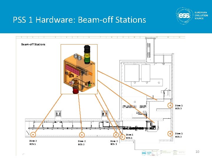 PSS 1 Hardware: Beam-off Stations PSS 1 Area Stations Plan View Beam-off Zone 1