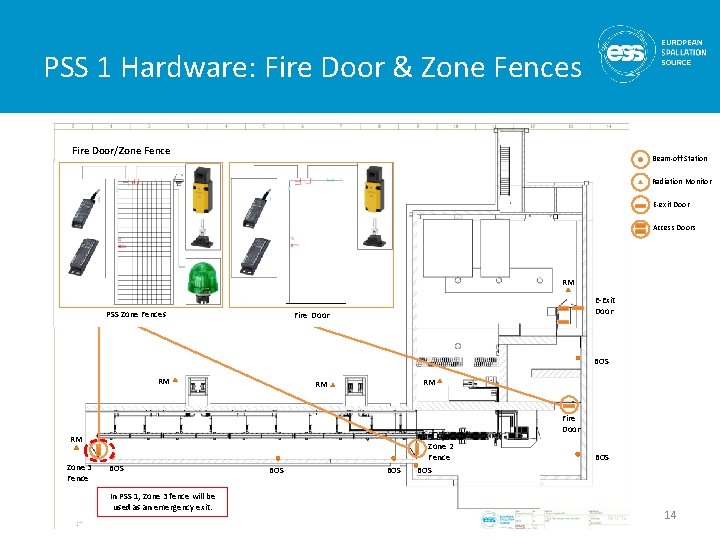 PSS 1 Hardware: Fire Door & Zone Fences PSS Area Plan View Fire 1