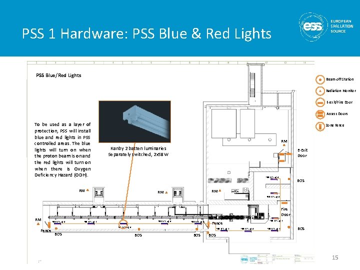 PSS 1 Hardware: PSS Blue & Red Lights PSS Area Plan. Lights View PSS