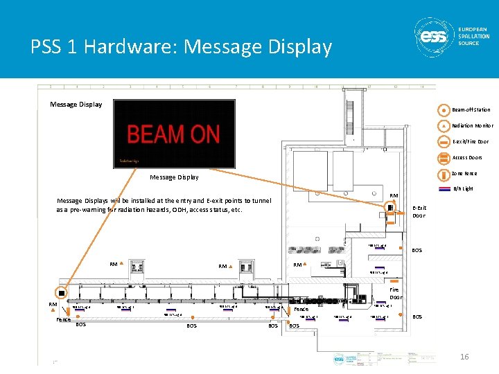 PSS 1 Hardware: Message Display PSS 1 Area. Display Plan View Message Beam-off Station