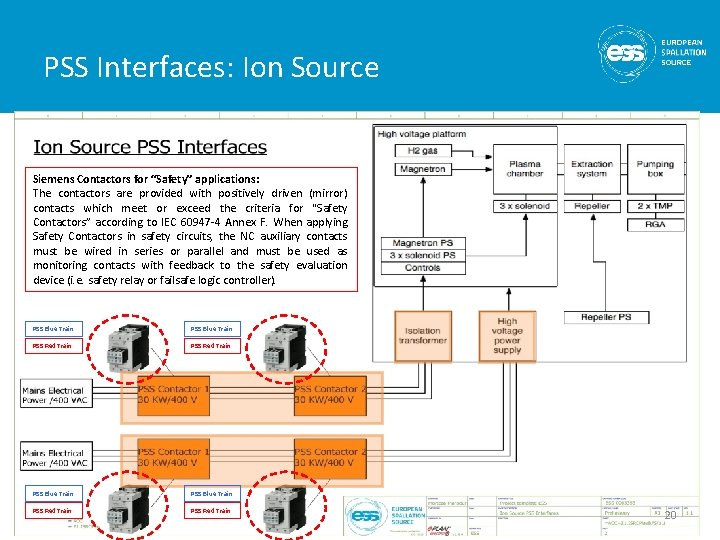 PSS Interfaces: Ion Source Siemens Contactors for “Safety” applications: The contactors are provided with