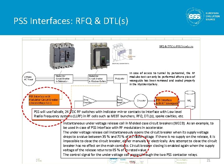 PSS Interfaces: RFQ & DTL(s) In case of access to tunnel by personnel, the
