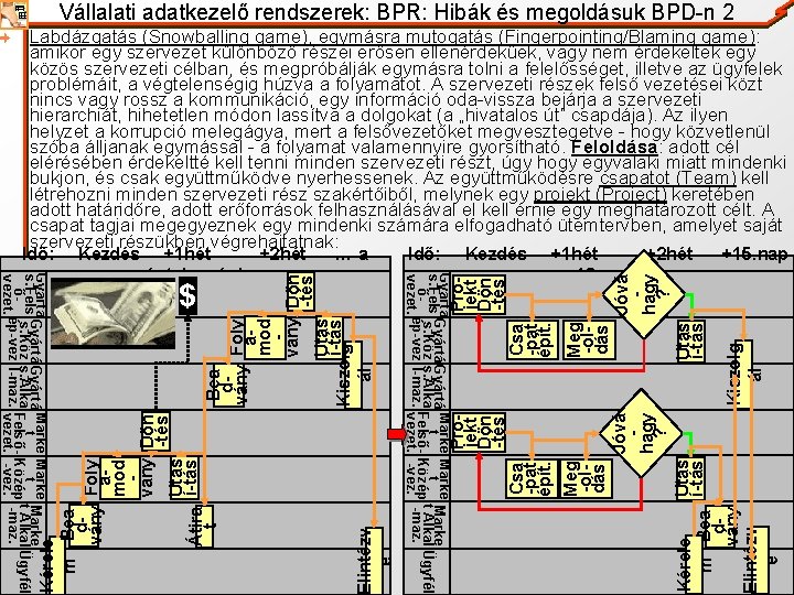 Vállalati adatkezelő rendszerek: BPR: Hibák és megoldásuk BPD-n 2 Labdázgatás (Snowballing game), egymásra mutogatás