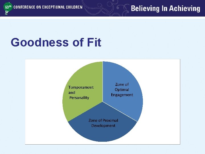 Goodness of Fit 