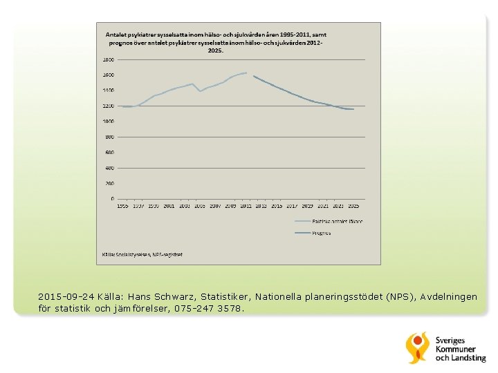 2015 -09 -24 Källa: Hans Schwarz, Statistiker, Nationella planeringsstödet (NPS), Avdelningen för statistik och