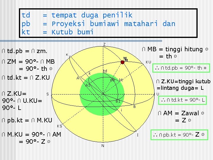 td pb kt = tempat duga penilik = Proyeksi bumiawi matahari dan = Kutub