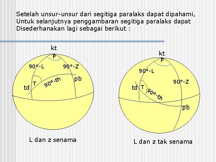 Setelah unsur-unsur dari segitiga paralaks dapat dipahami, Untuk selanjutnya penggambaran segitiga paralaks dapat Disederhanakan