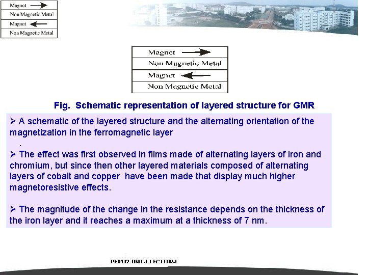 Fig. Schematic representation of layered structure for GMR Ø A schematic of the layered