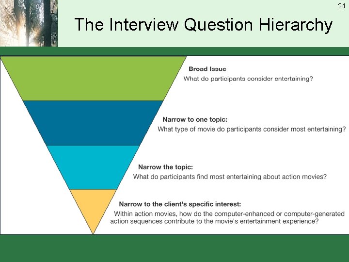 24 The Interview Question Hierarchy 