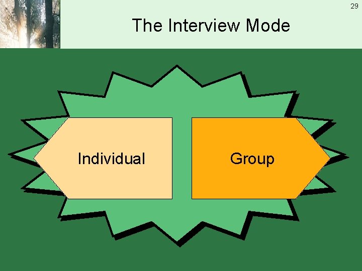 29 The Interview Mode Individual Group 